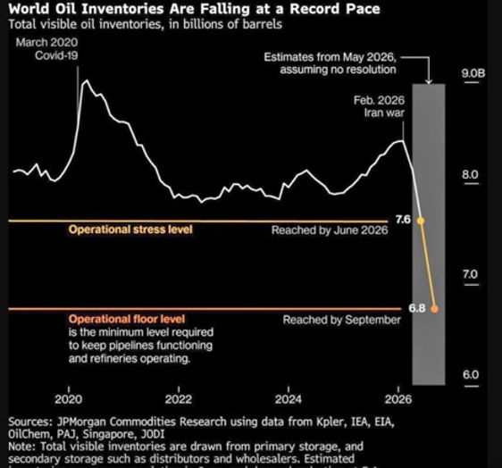 Source: Bloomberg