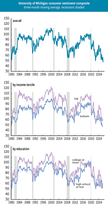 Source: Adam Tooze