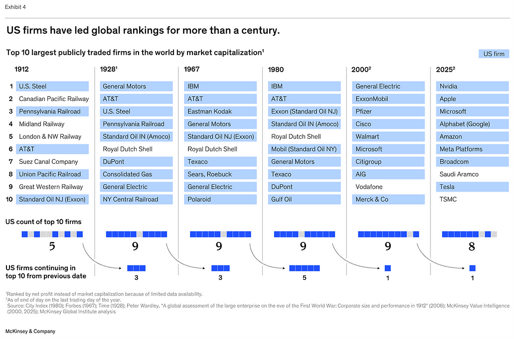 Source: McKinsey