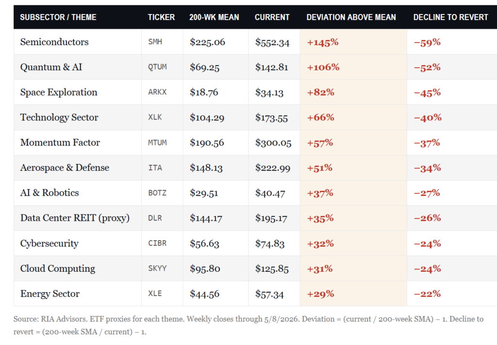 Subsector Themes in the market