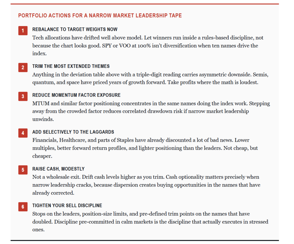 Portfolio actions to take to navigate the market
