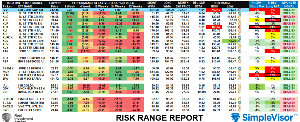 Risk Range Report