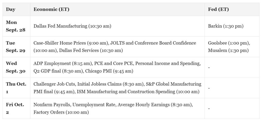 Economic Calendar