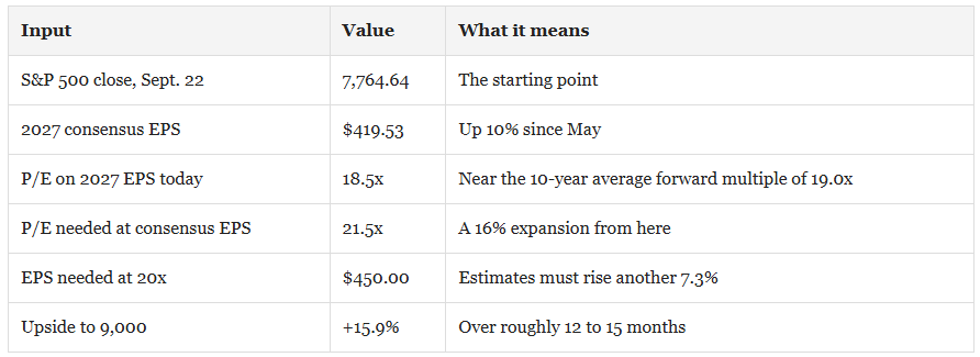 Jefferies 9000 Target