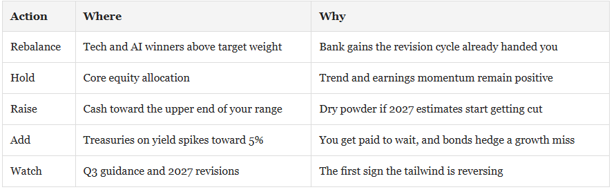 Investing tactics for 2027
