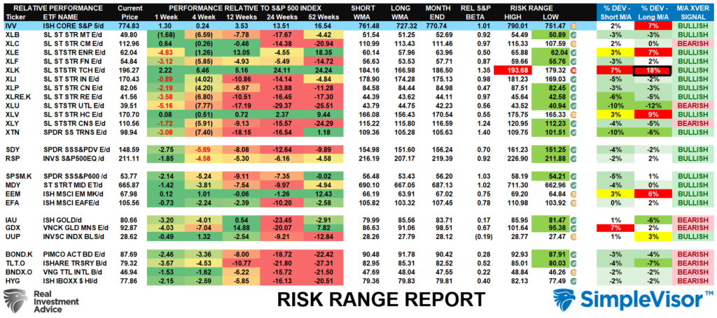 Risk Range Report