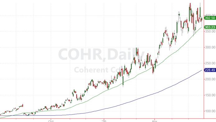 COHR-Chart-2026-06-24.png