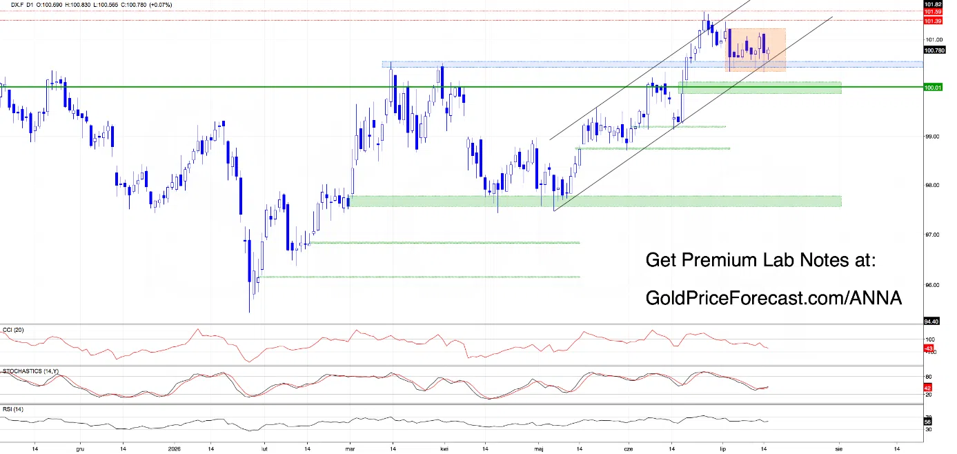 Zooming Out: What the Weekly Charts Are Really Telling Us - Image 1