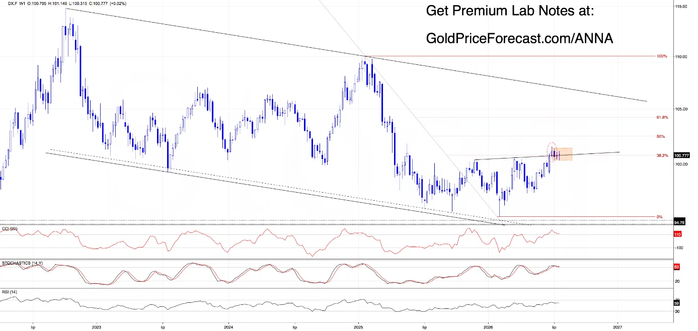 Zooming Out: What the Weekly Charts Are Really Telling Us - Image 2