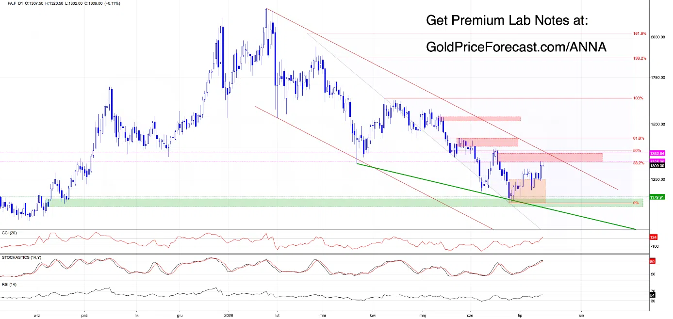 Zooming Out: What the Weekly Charts Are Really Telling Us - Image 3