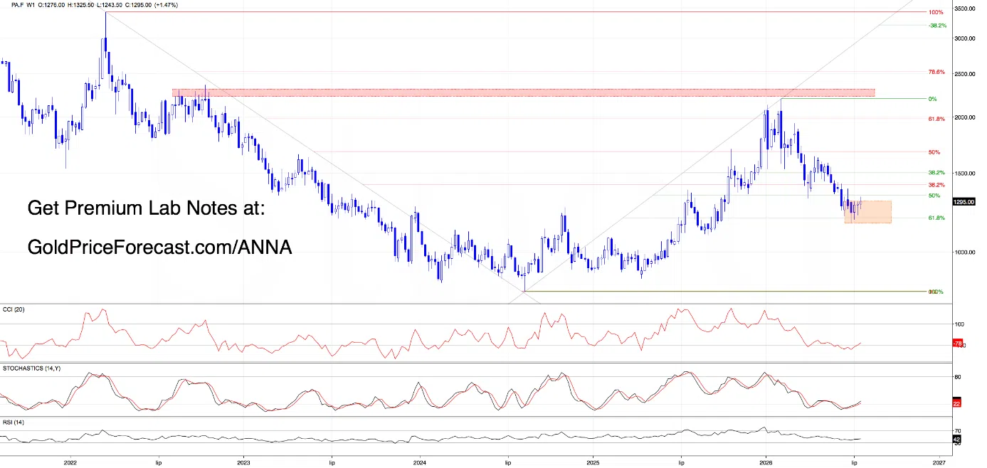 Zooming Out: What the Weekly Charts Are Really Telling Us - Image 4