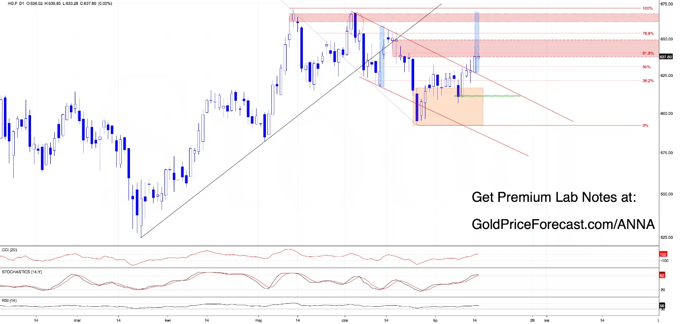 Zooming Out: What the Weekly Charts Are Really Telling Us - Image 5