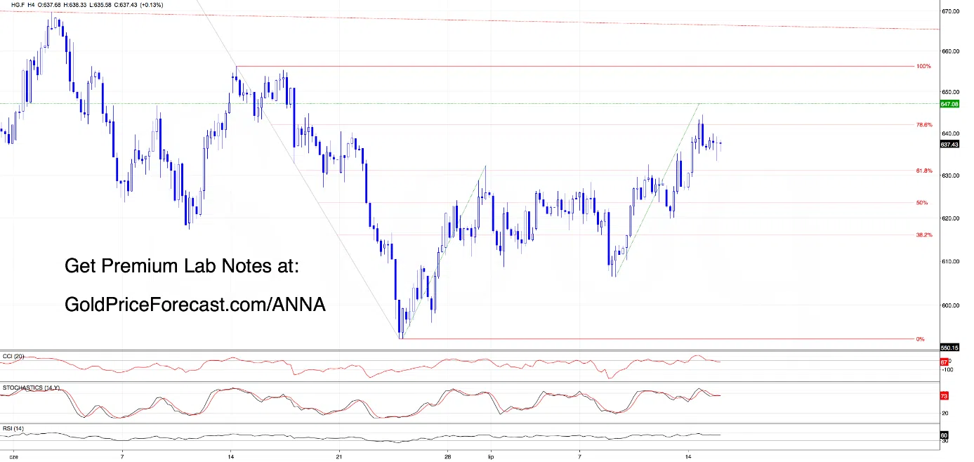 Zooming Out: What the Weekly Charts Are Really Telling Us - Image 6