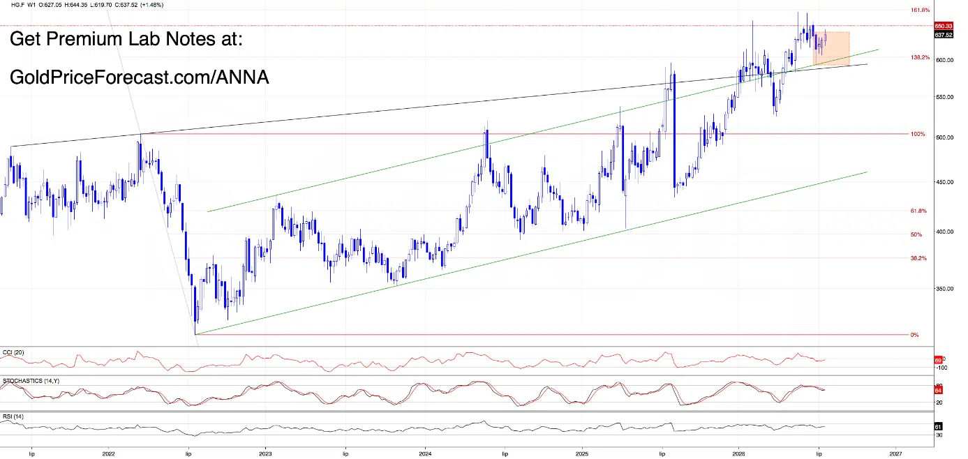 Zooming Out: What the Weekly Charts Are Really Telling Us - Image 7