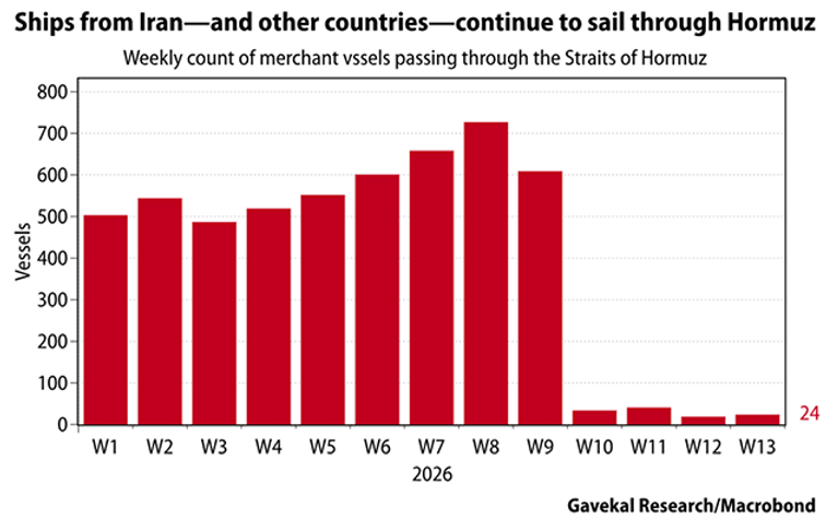 Source: Gavekal