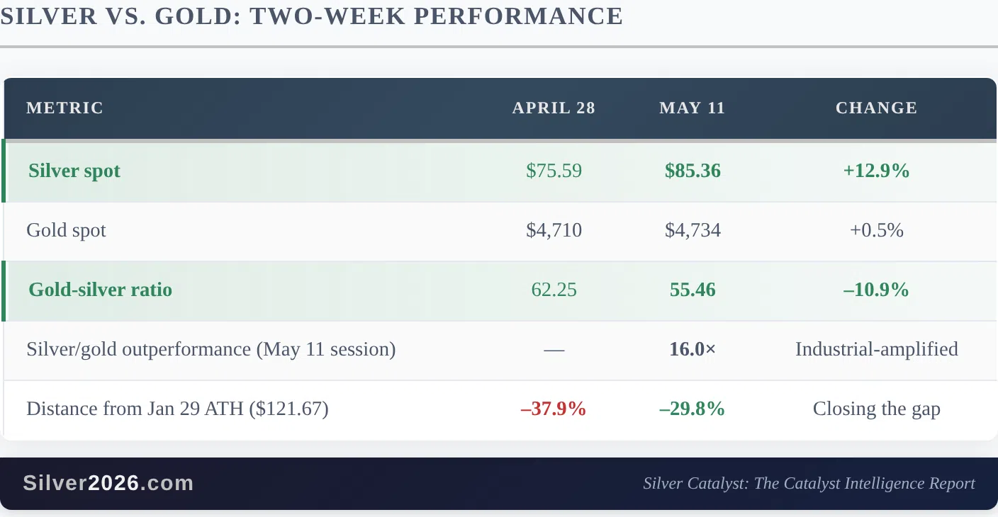The Trump-Xi Summit Just Ended. Silver Is Still at $85. - Image 1