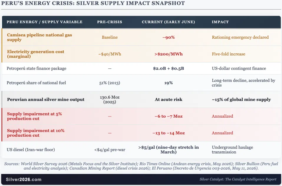 Peru's Power Grid Just Quintupled in Cost. Most Underground Silver Mines Can't Adjust. - Image 1