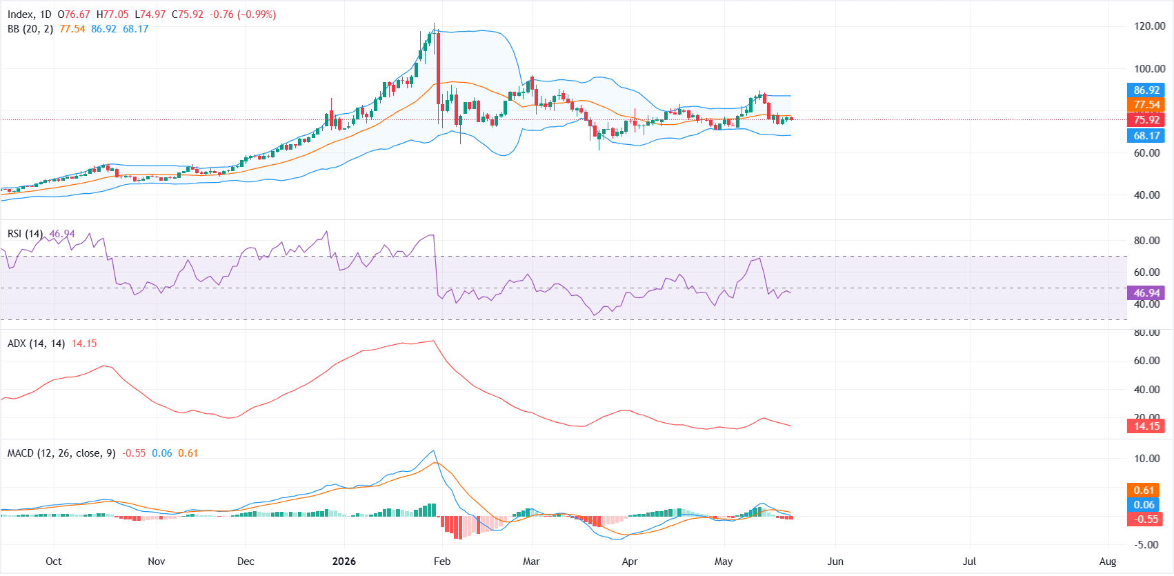 chart-screenshot - 2026-05-22T234139-1779473508100.677.png chart-screenshot - 2026-05-22T234139-1779473508100.677.png