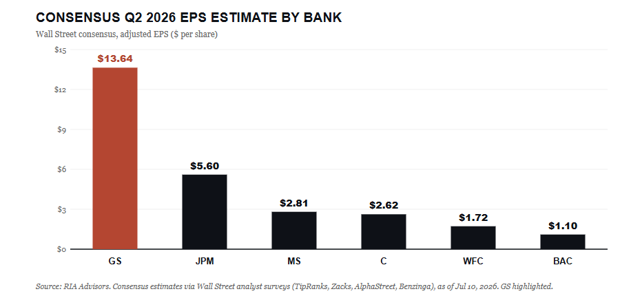 Bank earnings Consensus 2026