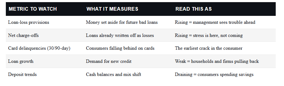 Bank metrics to watch