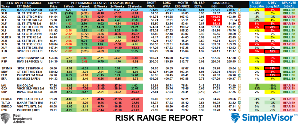 Risk Range Report