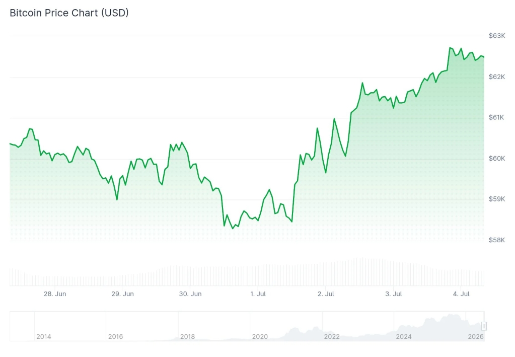 Screenshot_4-7-2026_121344_coincentral.com.jpeg