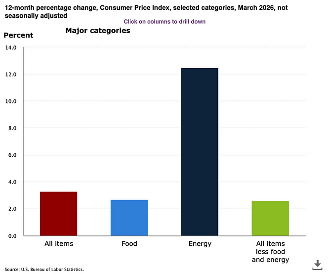 Source: US Bureau of Labor Statistics
