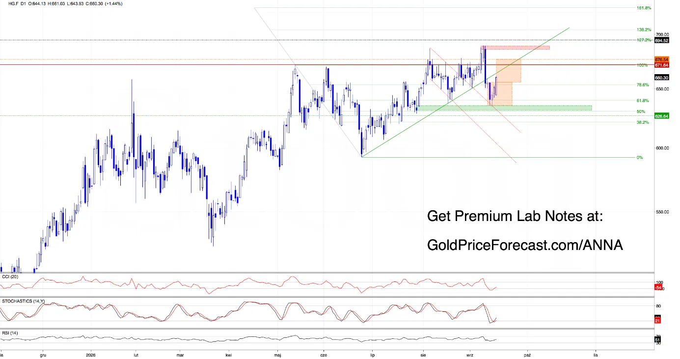 The Market Finally Picked a Side - Now Comes the Real Test - Image 3