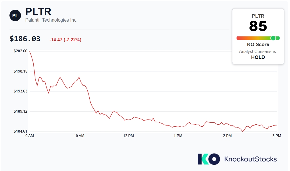 Palantir Technologies Inc., PLTR