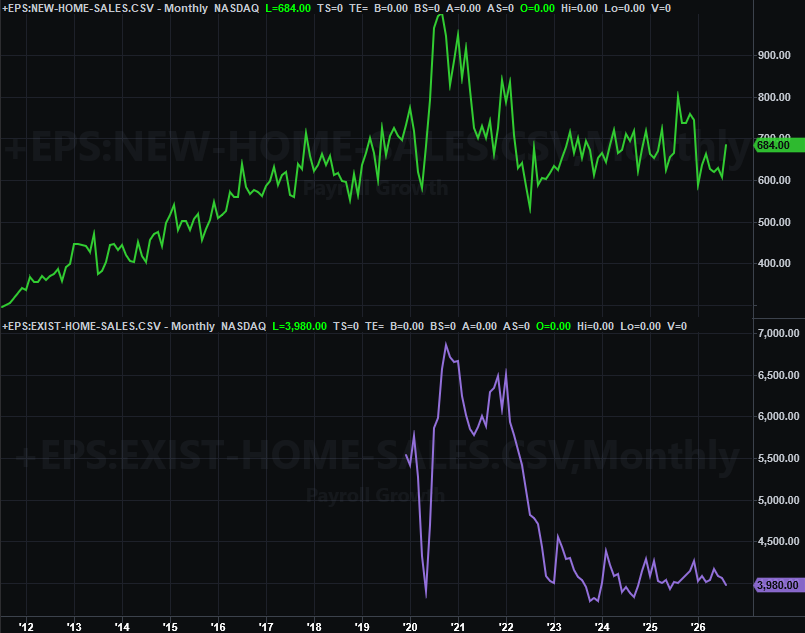 New, Existing Home Sales Charts