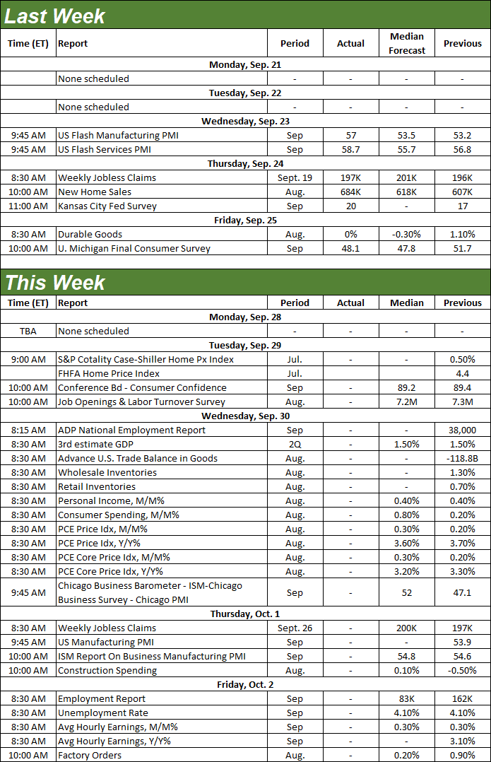 Economic Data Report Calendar