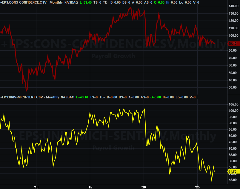 Consumer Sentiment Charts