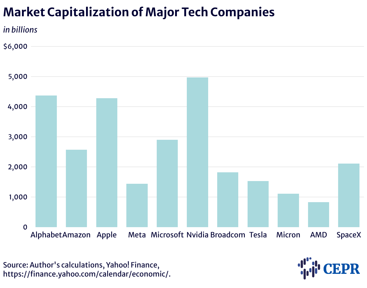 Market-Capitalization-6-14-2026.png Market-Capitalization-6-14-2026.png