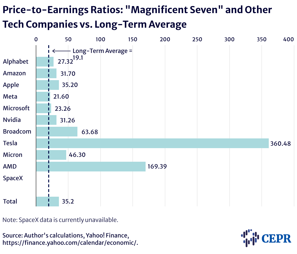 P-E-Ratios-6-14-2026.png P-E-Ratios-6-14-2026.png
