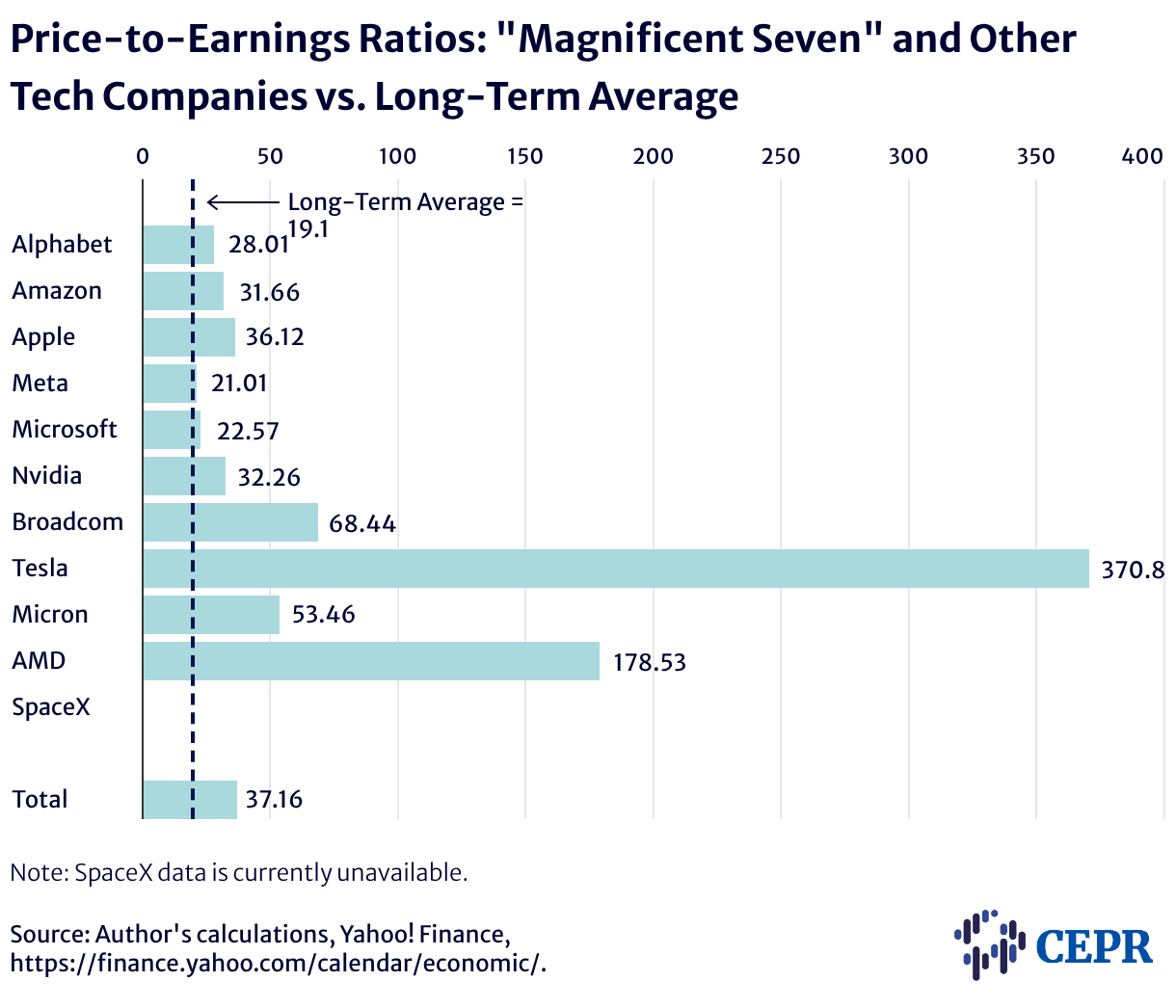 P-E-Ratios-6-21-2026.png P-E-Ratios-6-21-2026.png