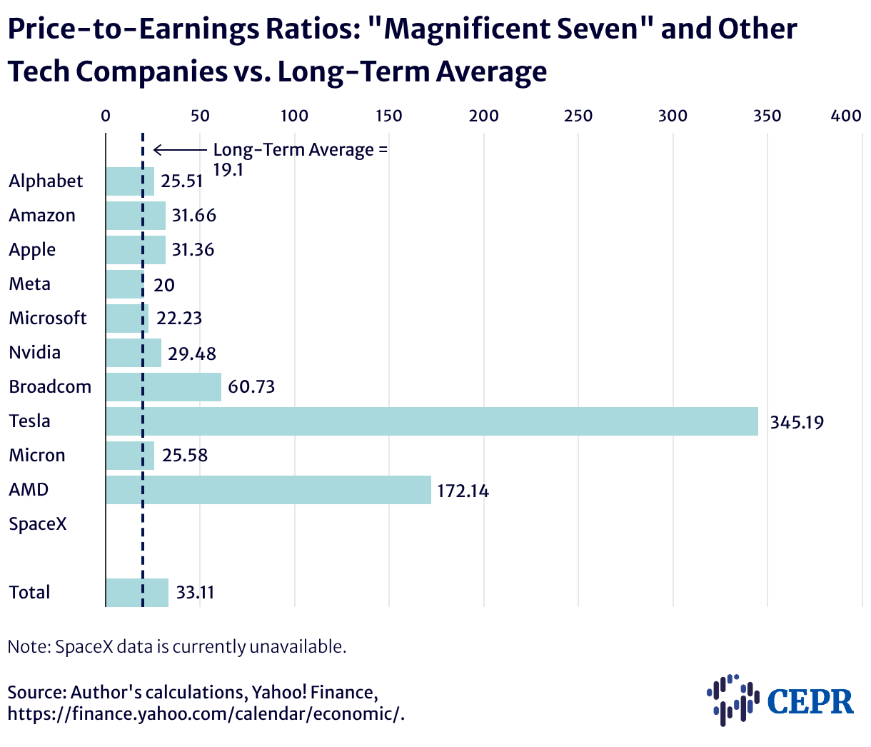 P-E-Ratios-6-28-2026.png P-E-Ratios-6-28-2026.png