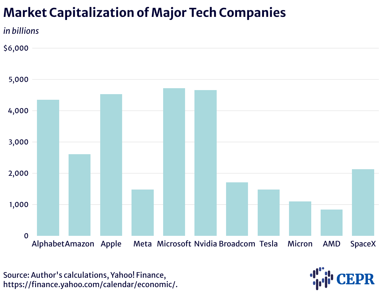 Market-Capitalization-7-5-2026.png Market-Capitalization-7-5-2026.png
