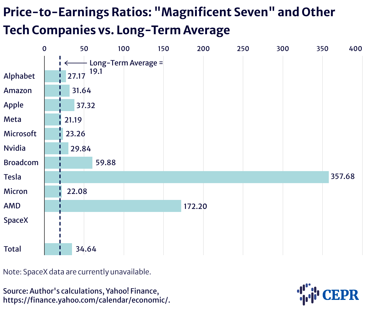 P-E-Ratios-7-5-2026.png P-E-Ratios-7-5-2026.png
