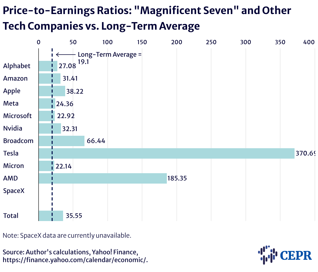P-E-Ratios-7-10-2026.png P-E-Ratios-7-10-2026.png