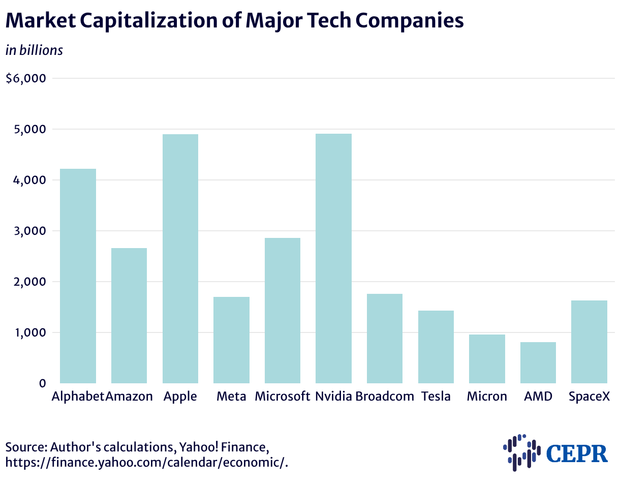 Market-Capitalization-7-19-2026.png Market-Capitalization-7-19-2026.png