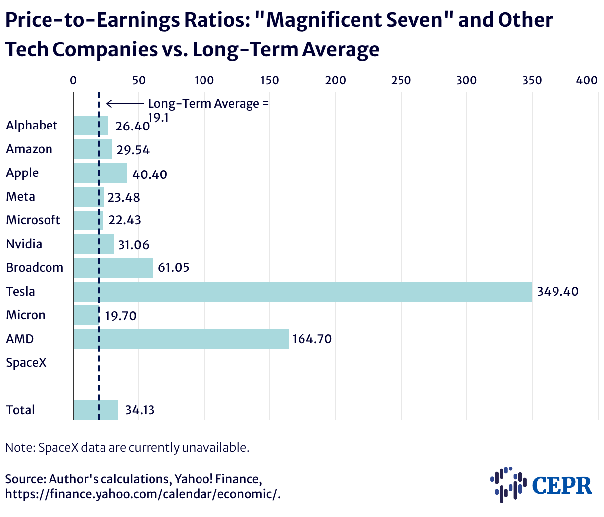 P-E-Ratios-7-19-2026.png P-E-Ratios-7-19-2026.png