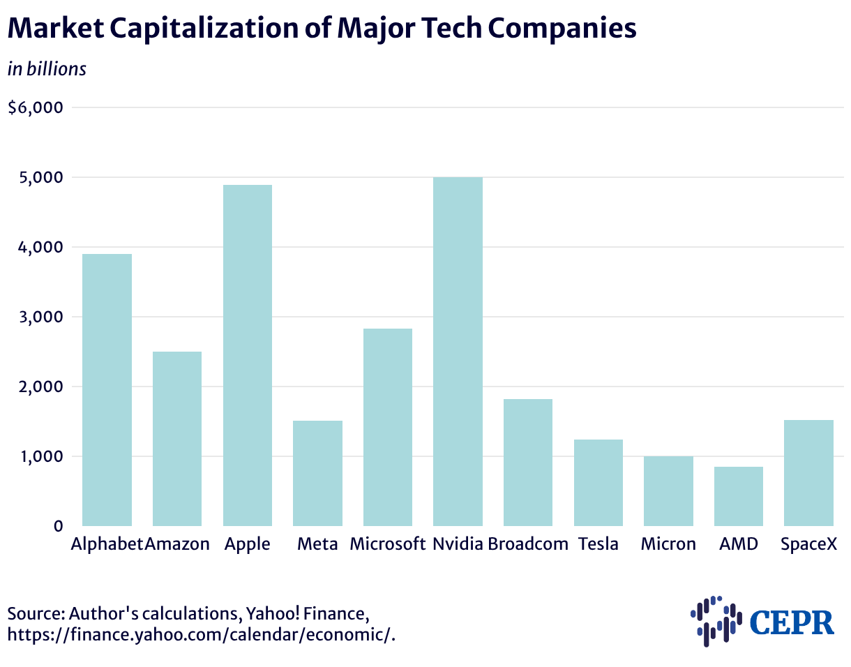 Market-Capitalization-7-26-2026.png Market-Capitalization-7-26-2026.png