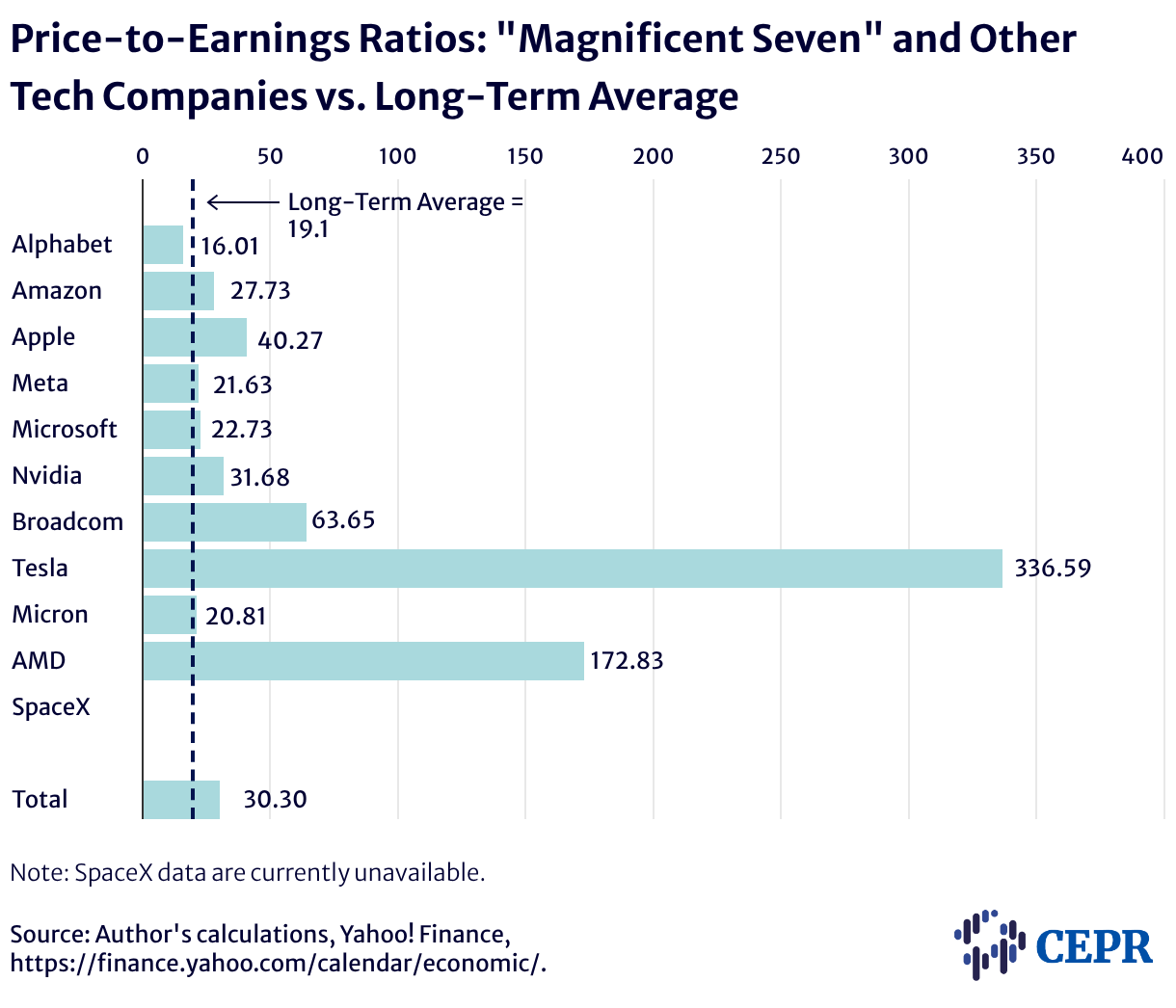 P-E-Ratios-7-26-2026.png P-E-Ratios-7-26-2026.png