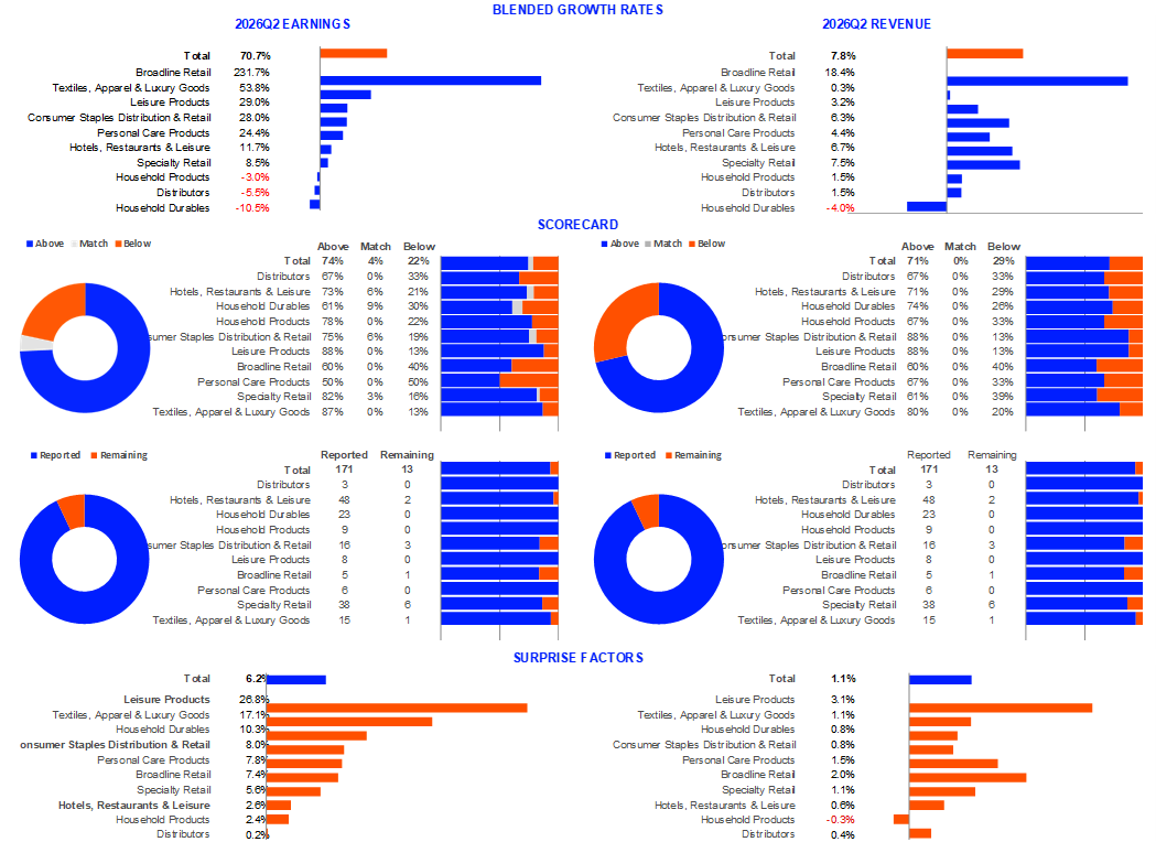 LSEG Earnings Dashboard