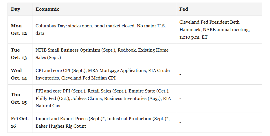 Economic Calendar