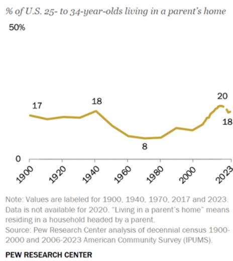 Source: Pew Research Center