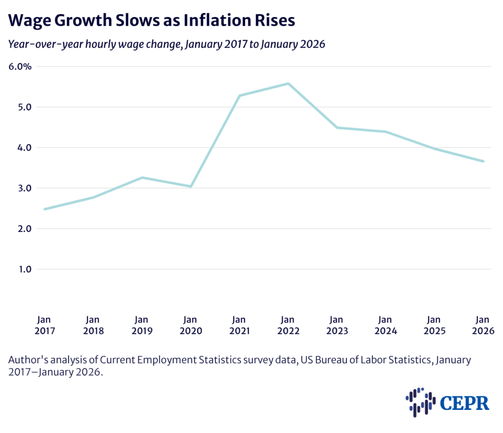 Wage-Growth-Slows-as-Inflation-Rises-1000x861.png