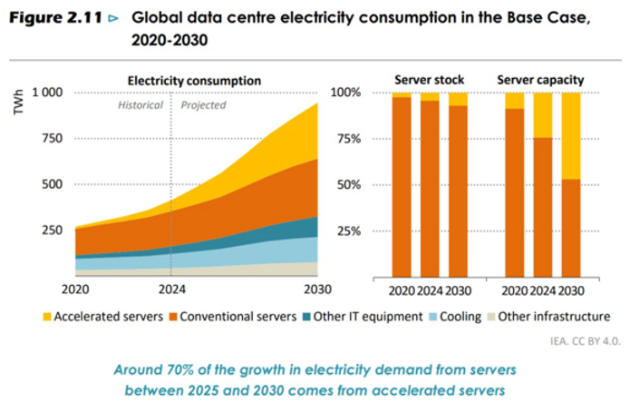 Source: Digital Information World