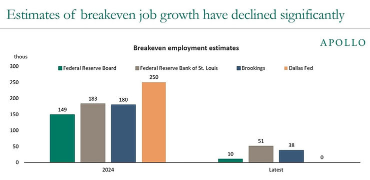 Source: Apollo Global Management