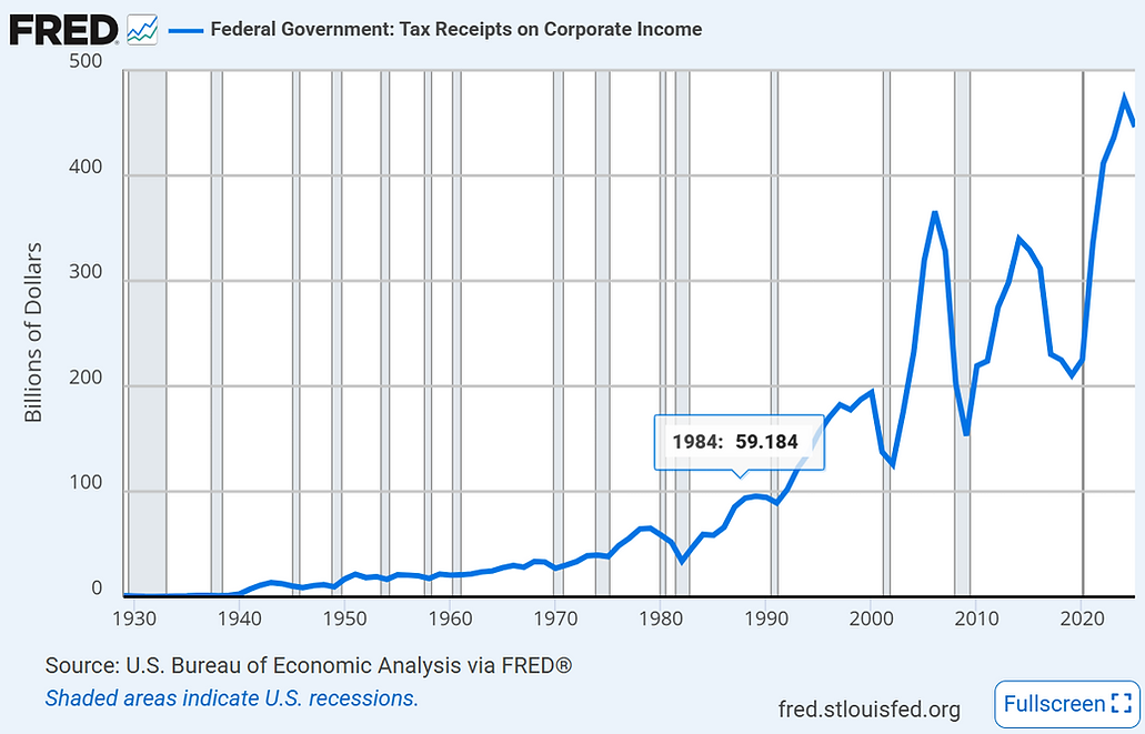 Source: Federal Reserve Bank of St. Louis